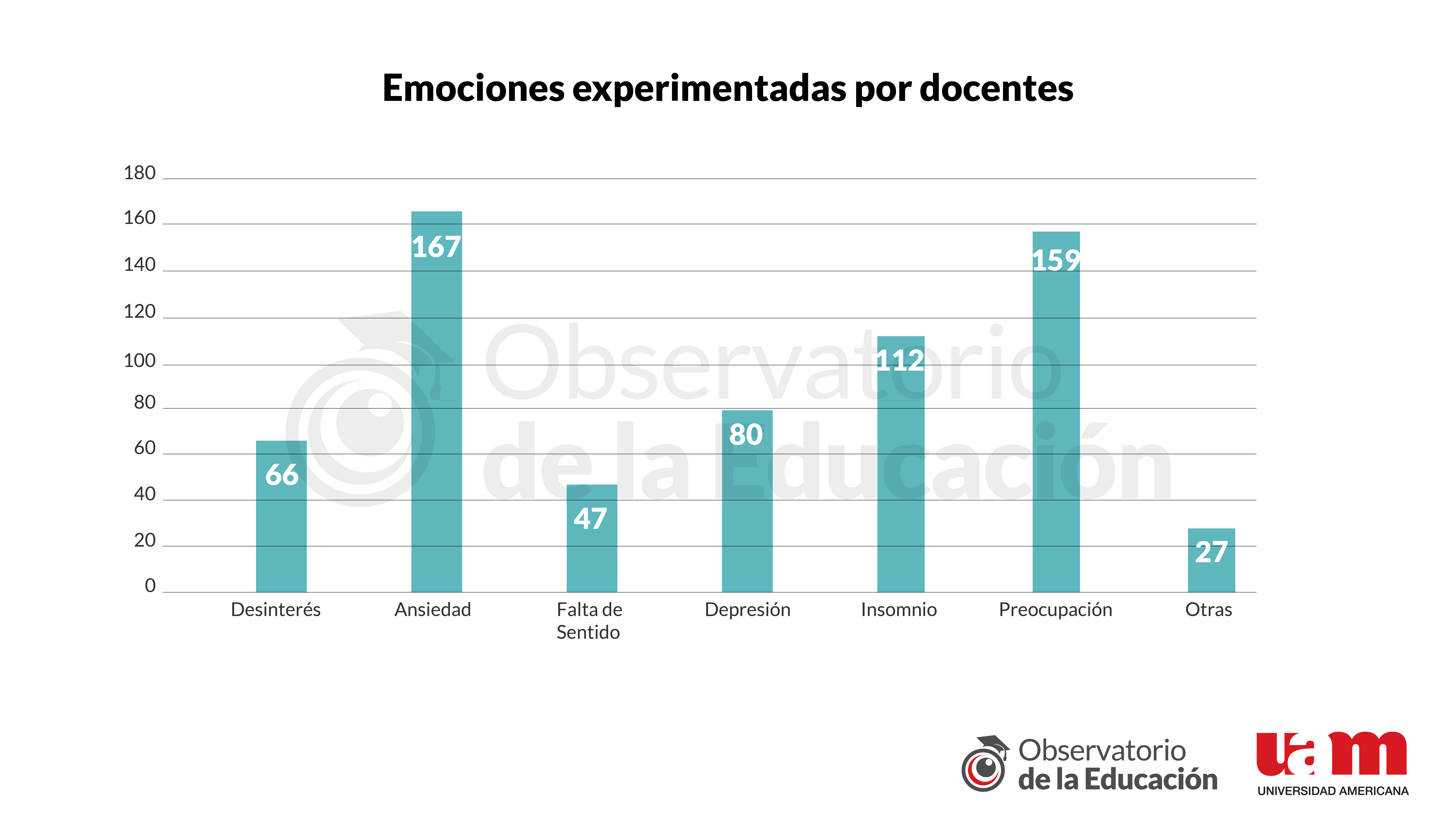 Gr&aacute;fico 3 - Informe 10