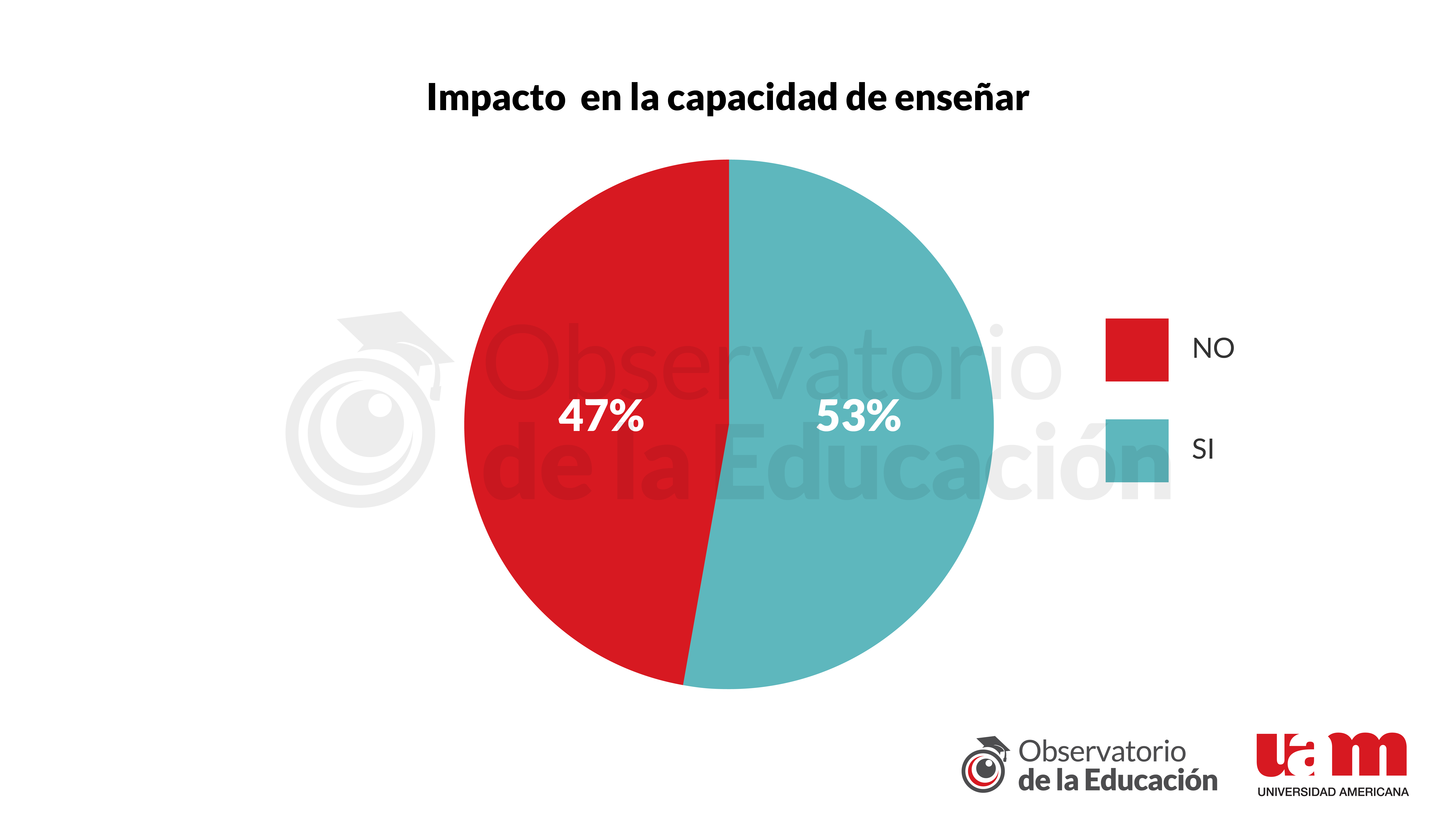 Gr&aacute;fico 4 - Informe 10