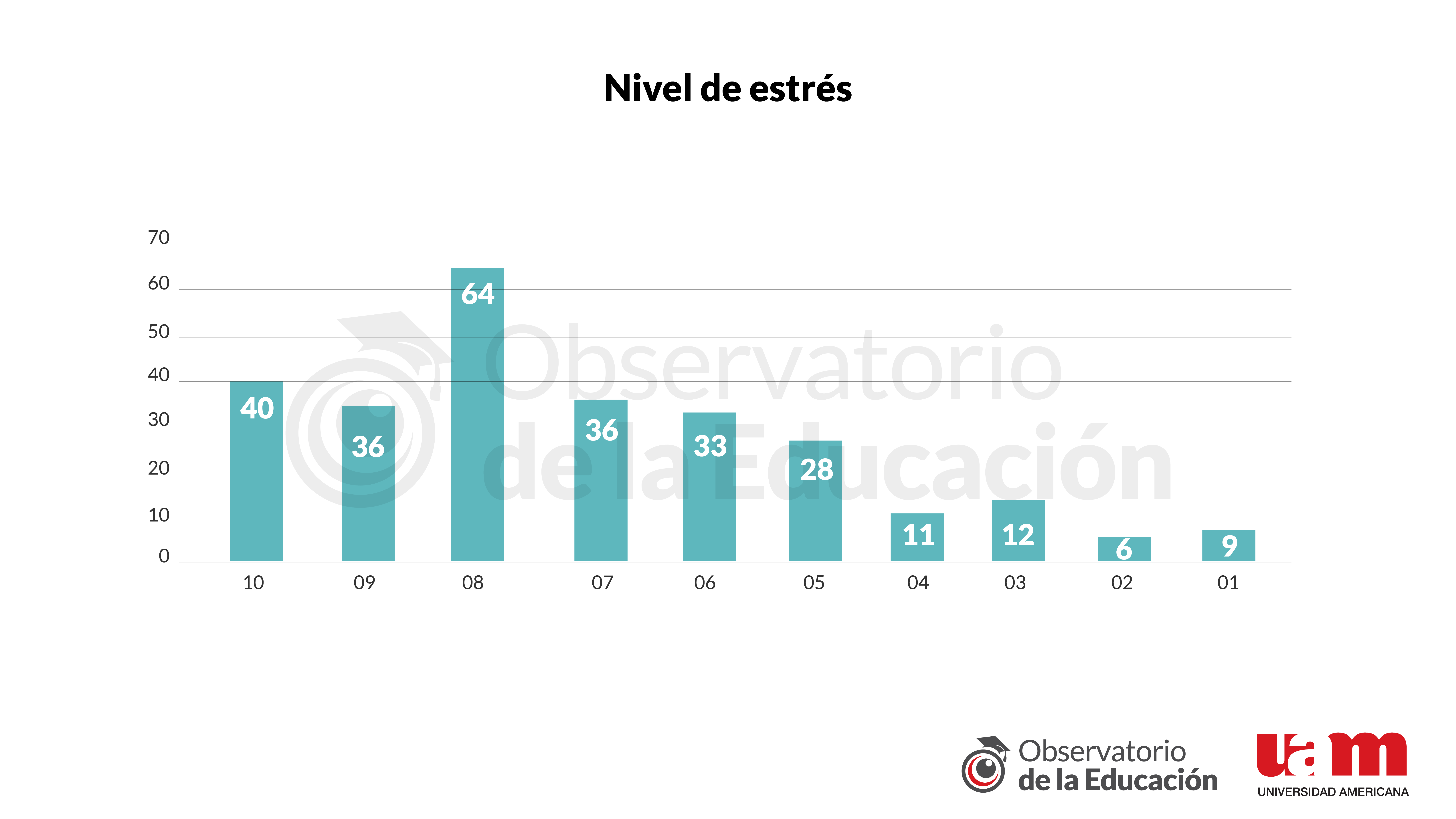 Gr&aacute;fico 5 - Informe 10