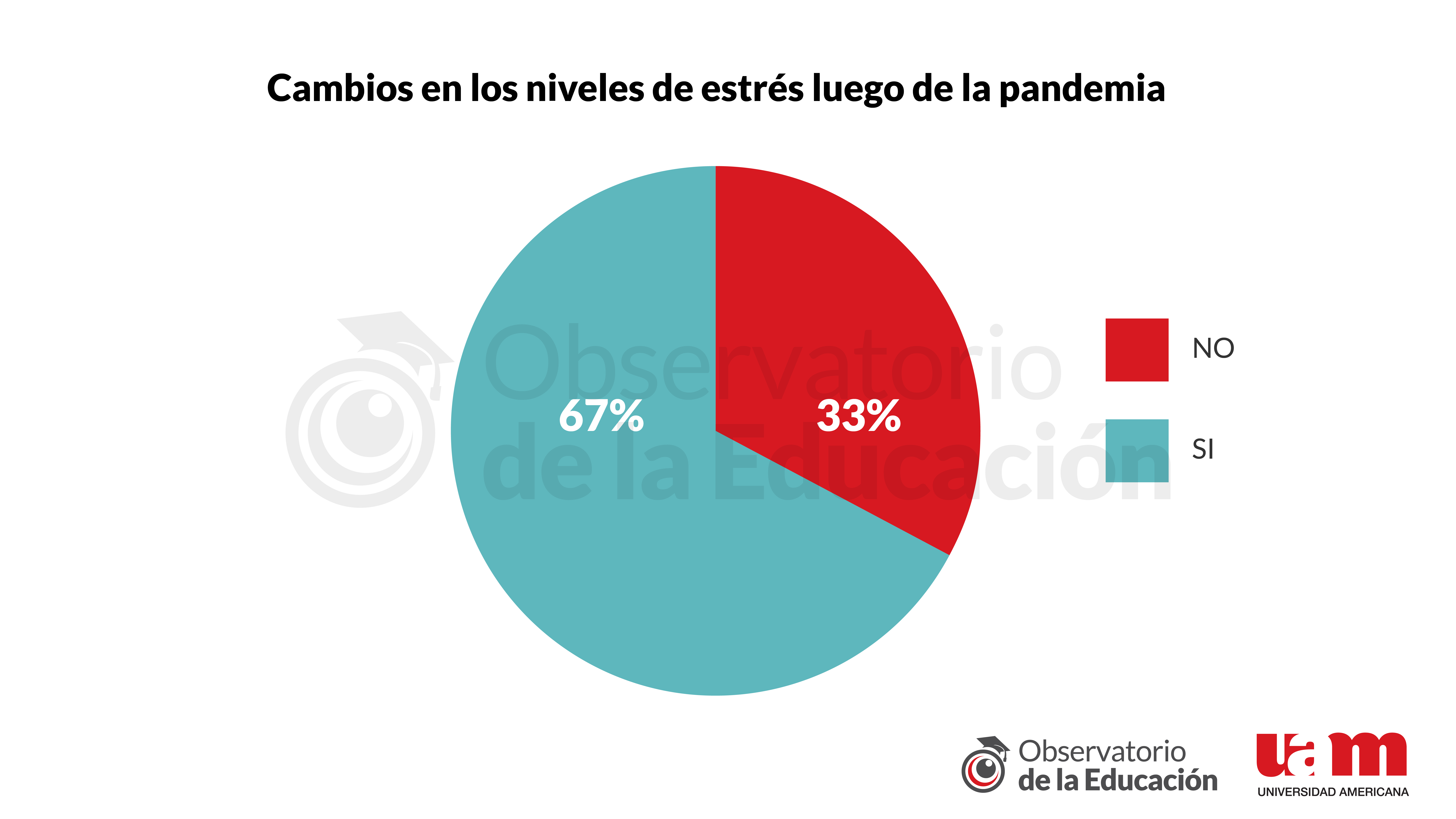 Gr&aacute;fico 6 - Informe 10