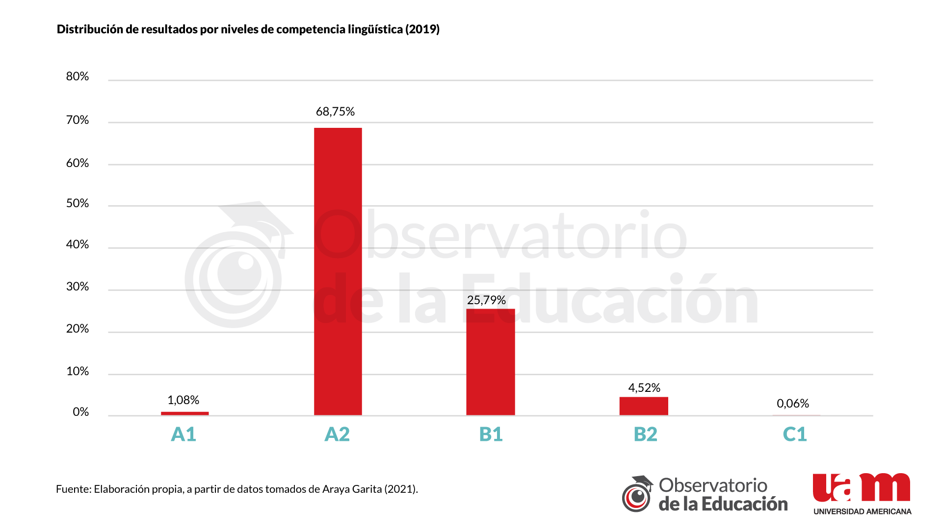 Gr&aacute;fico 1 - informe 4