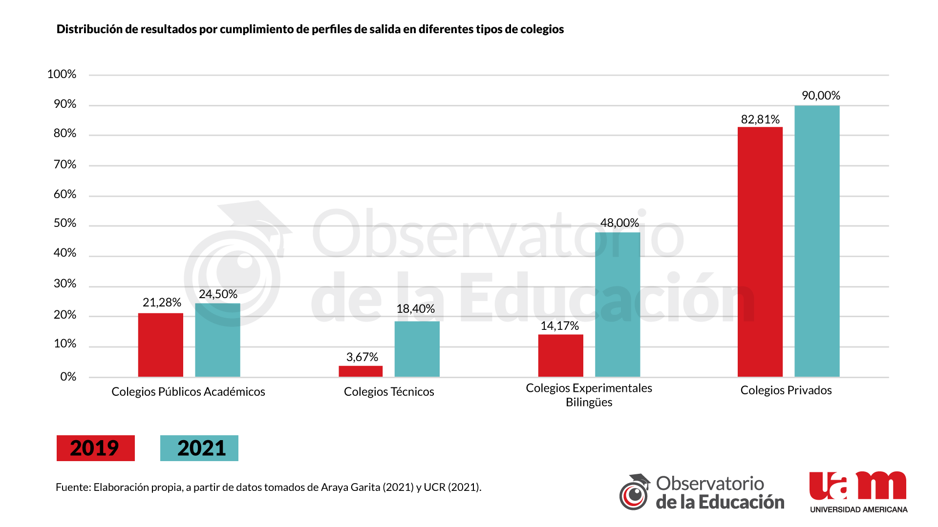 Reporte 4 - Gr&aacute;fico 5