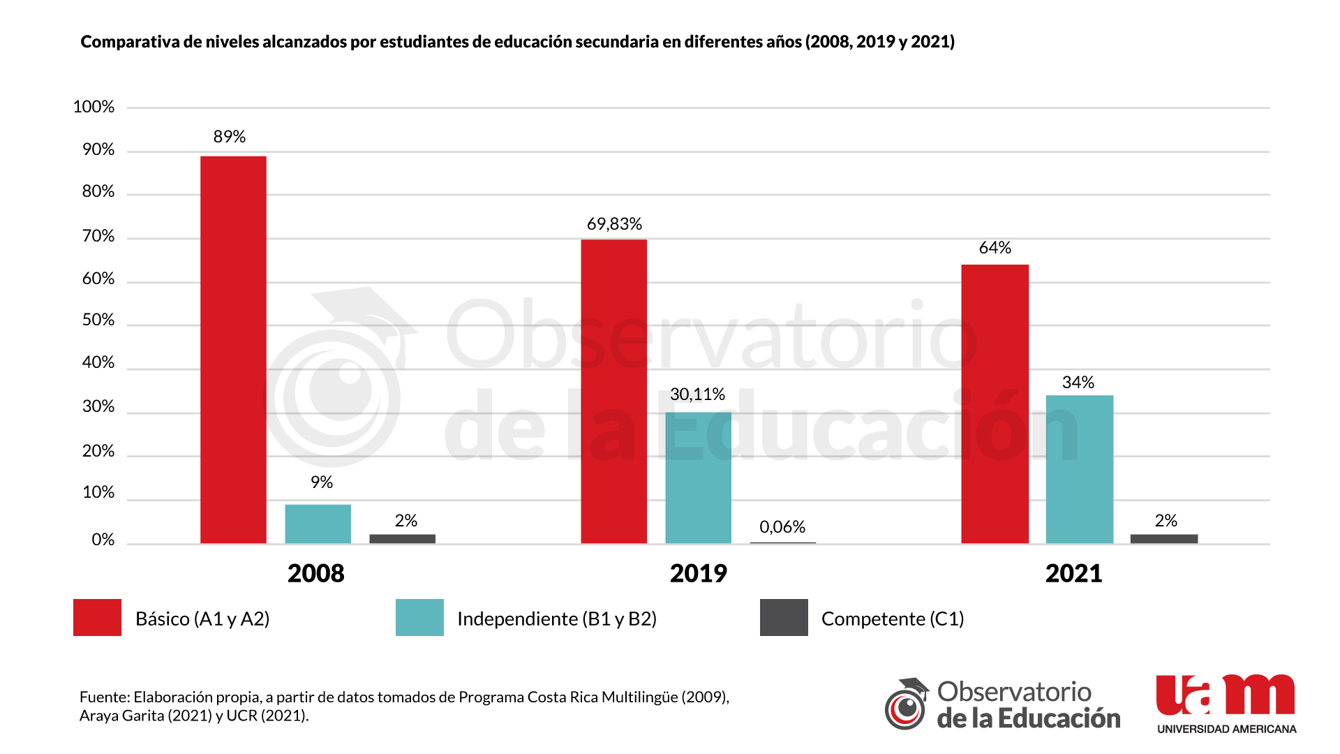 Informe 4 - Gr&aacute;fico 6