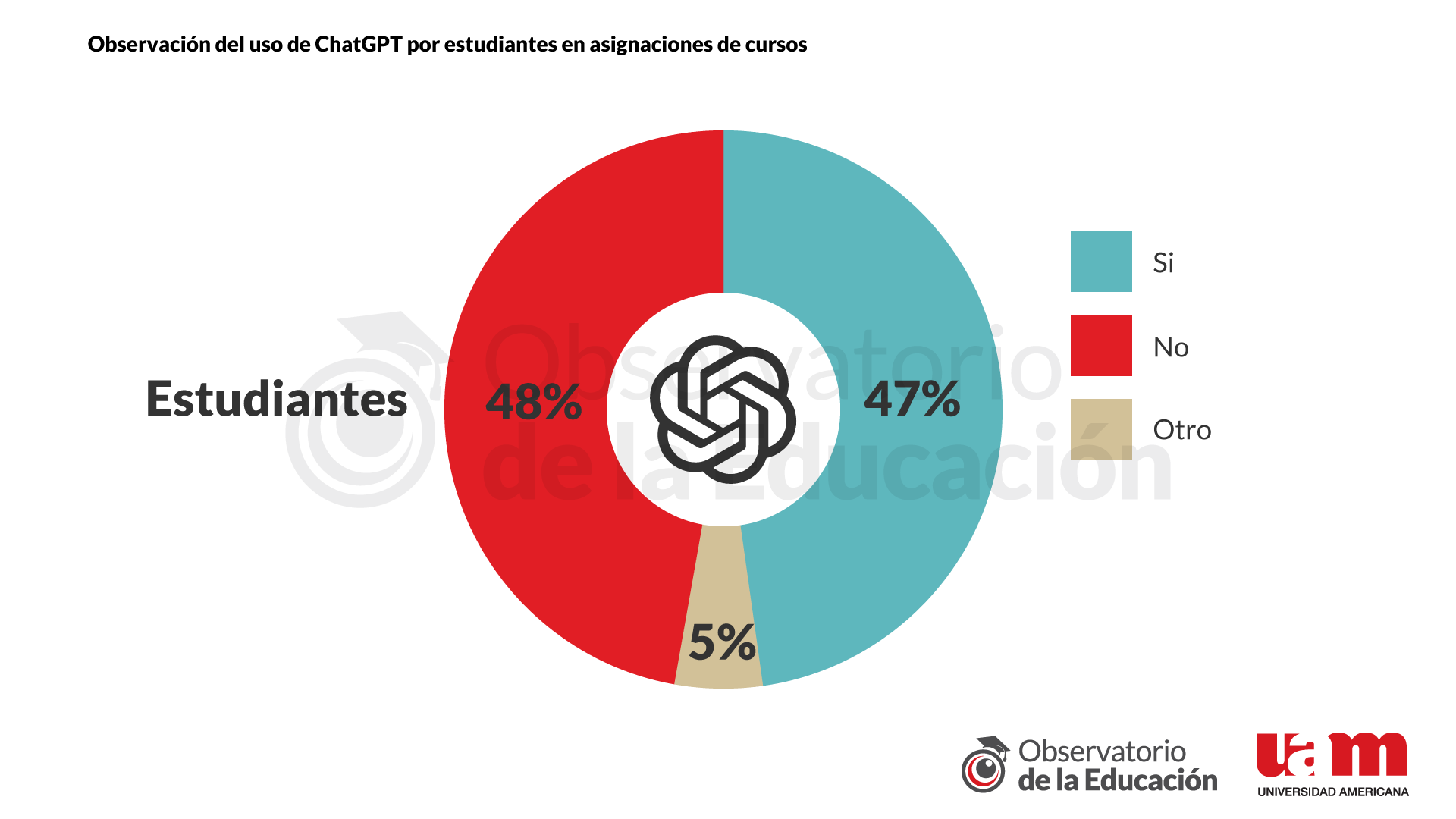 Grafico 2 - reporte 5