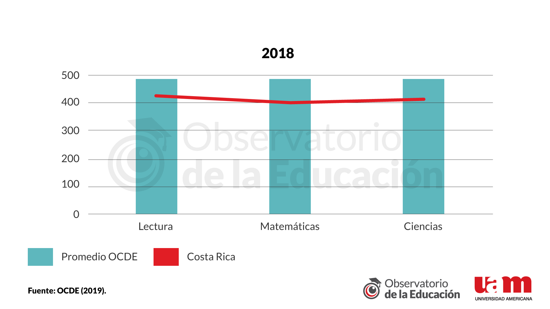 Informe 6 - gr&aacute;fico 1 