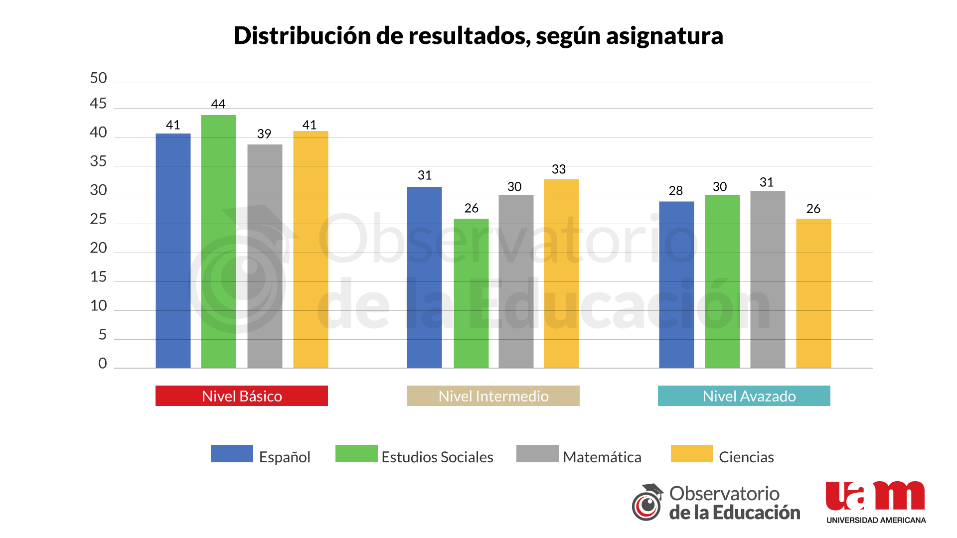 Grafico2
