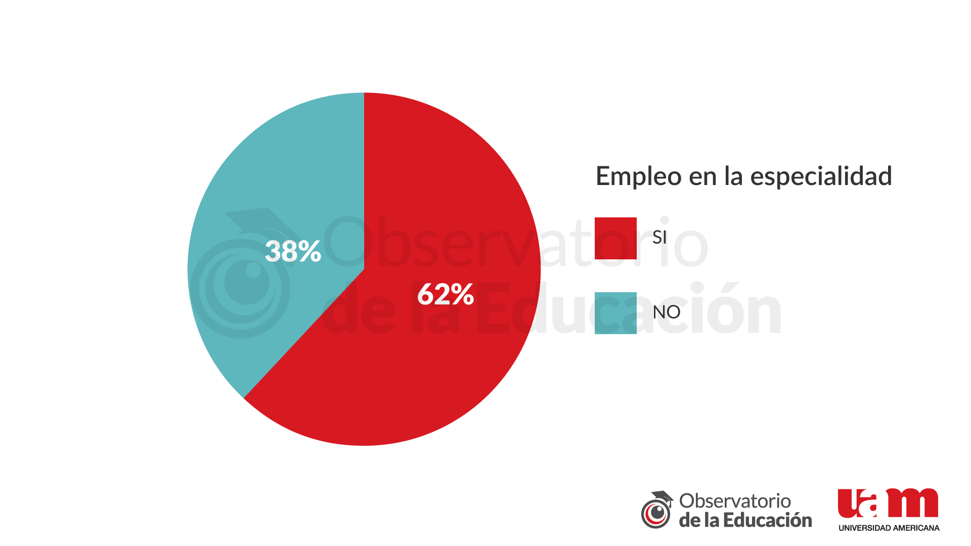 Gráfico 1 - Observatorio de la Educación