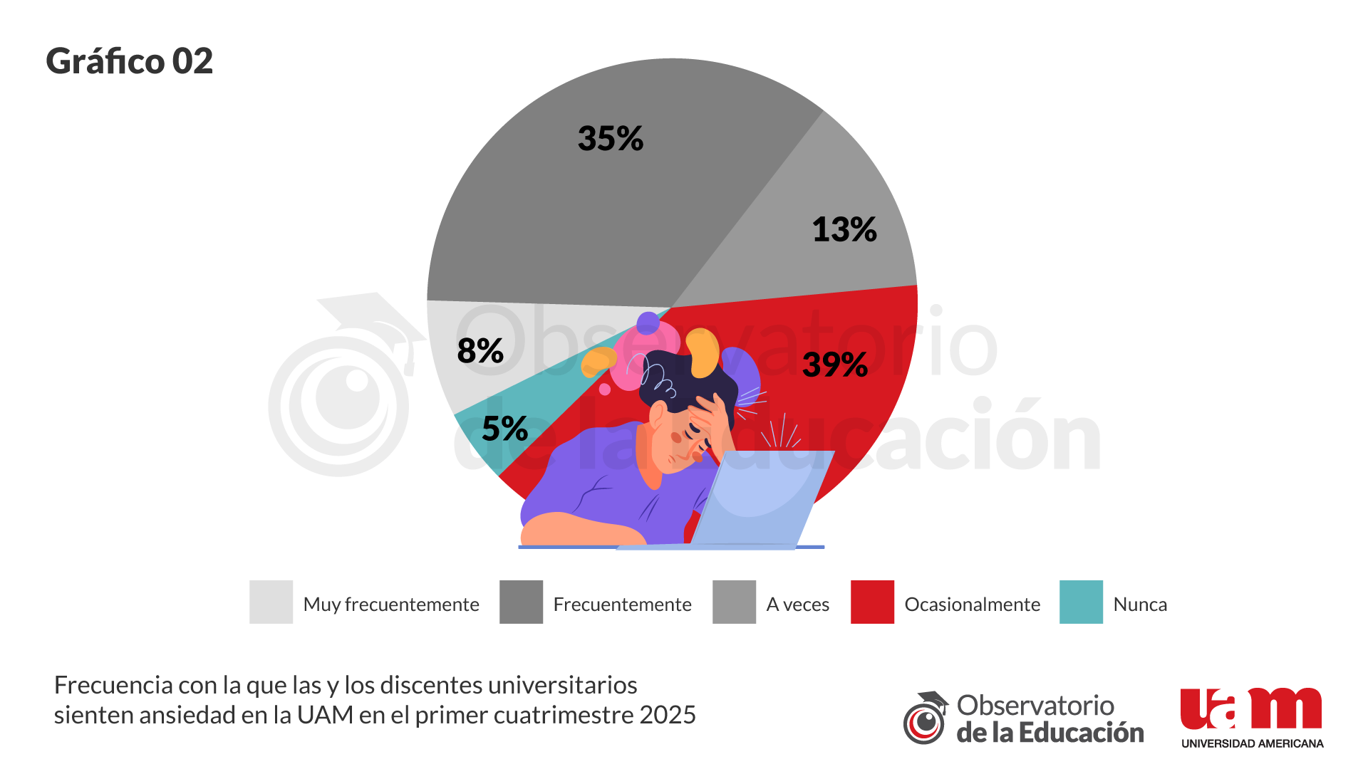 Informe 16 - Gráfico 2
