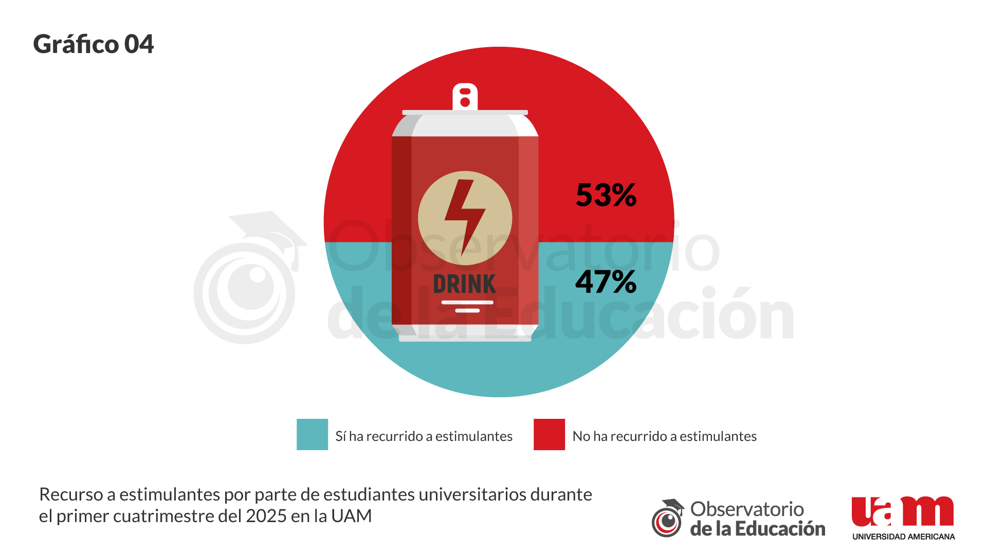 Informe 16 - Gráfico 4