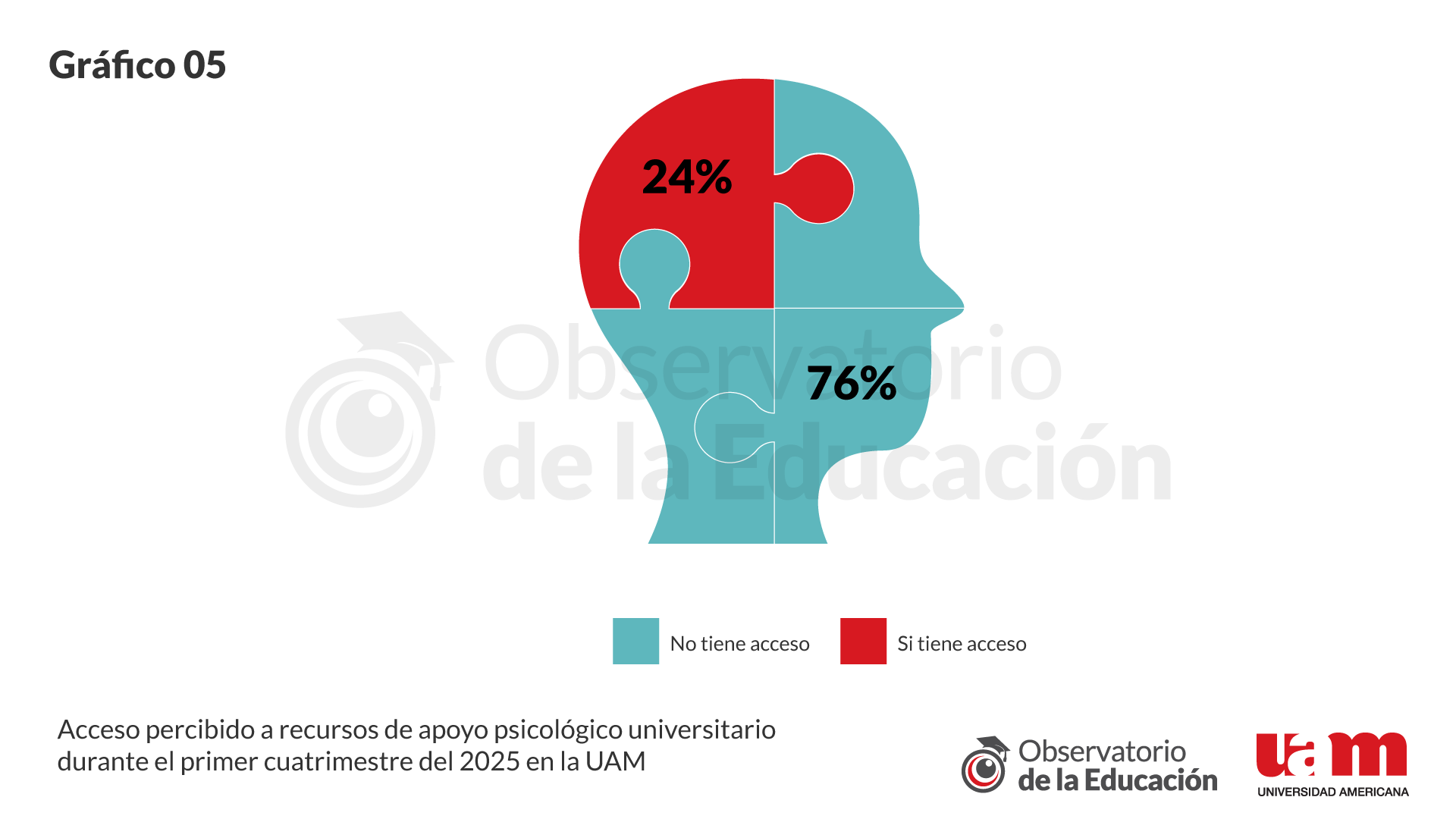 Informe 16 - Gráfico 5
