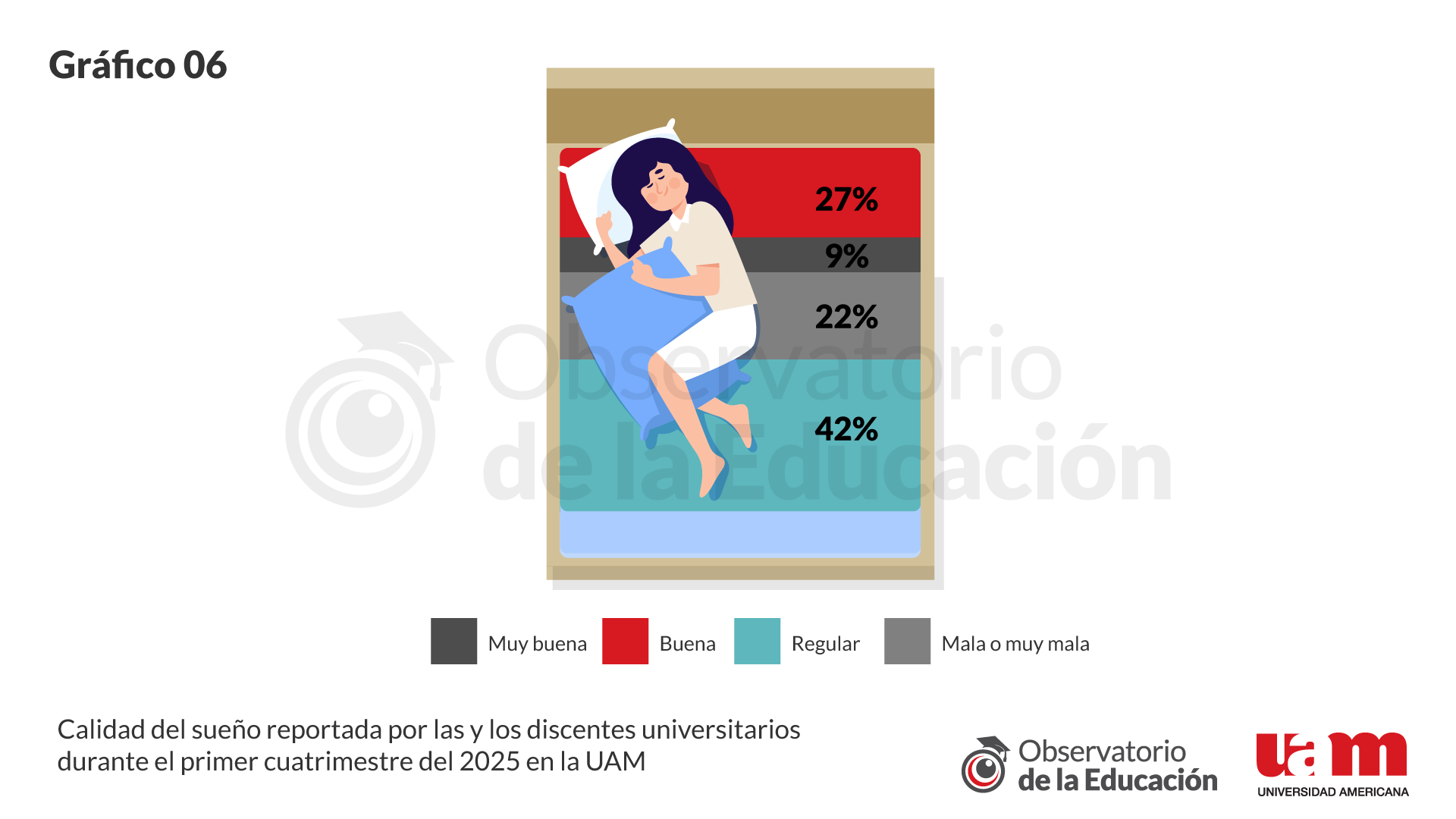 Informe 16 - Gráfico 6
